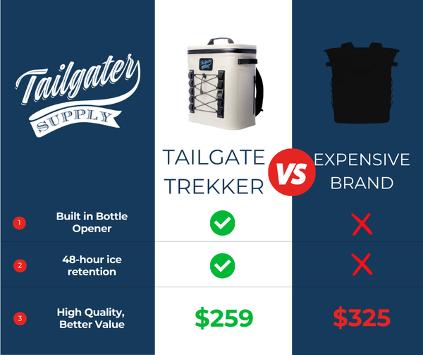 Tailgate Trekker 20L Soft Backpack Cooler Tailgater Supply